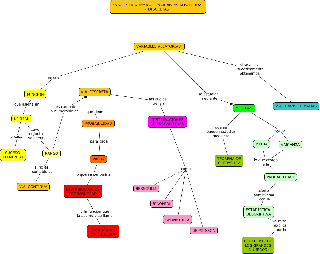 Resultado de imagen para variables aleatorias discretas