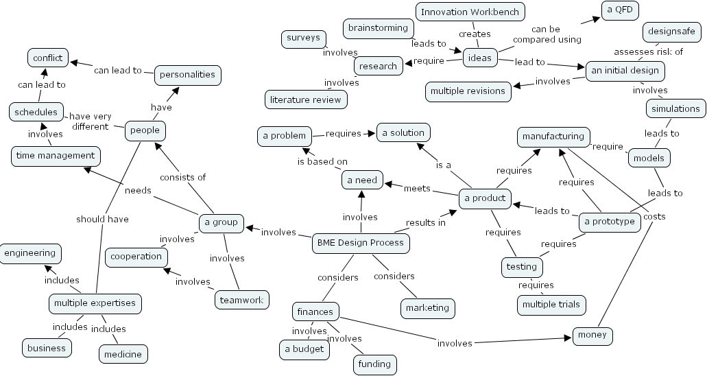 Practical mapping with qualitative data image