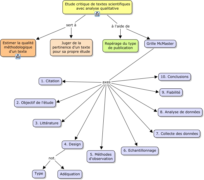 analyse_critique_methodoqual