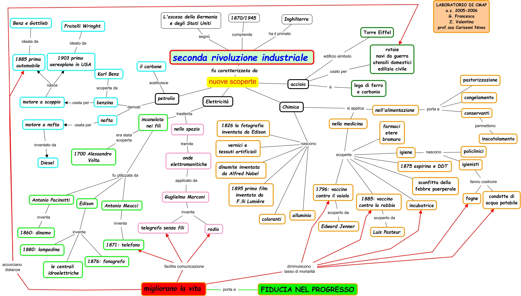 Siti Alternativi Per Cercare Mappe Storia Per Grado Scolastico Libro Di Scuola
