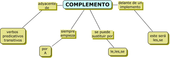 CompLEmeNTo