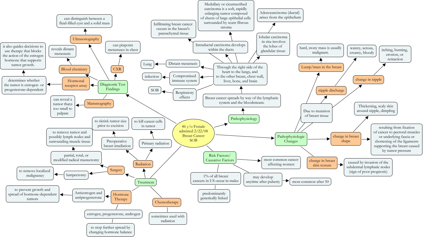 Mesothelioma help institution