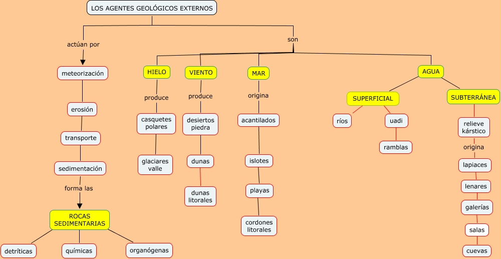 agentes geológicos externos