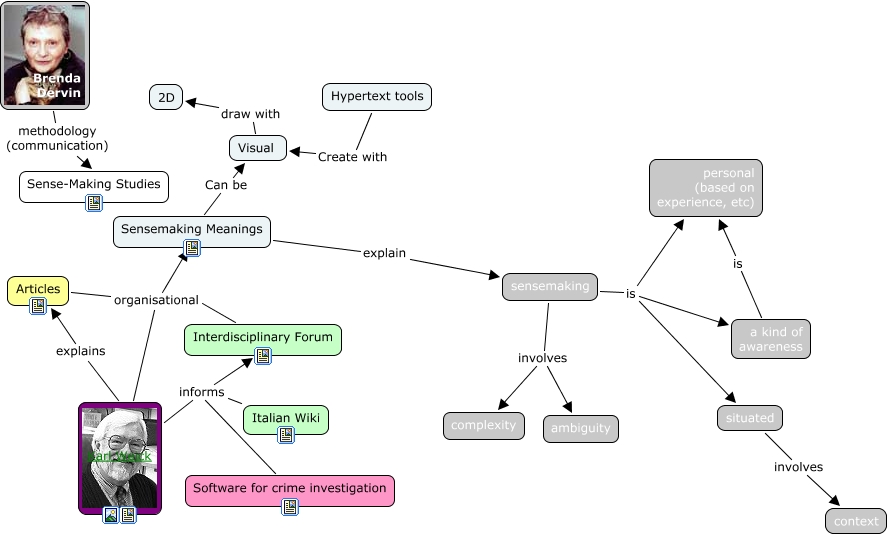 Sensemaking What does Sensemaking Mean