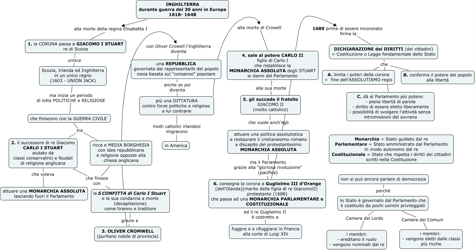 Differenza Tra Chiesa Anglicana E Cattolica