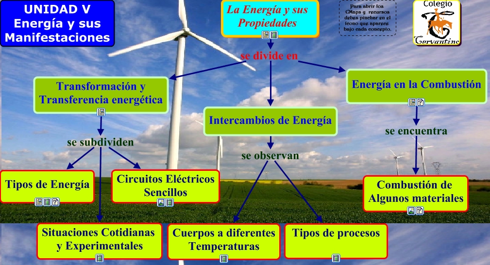 Unidad 3 La energía y sus