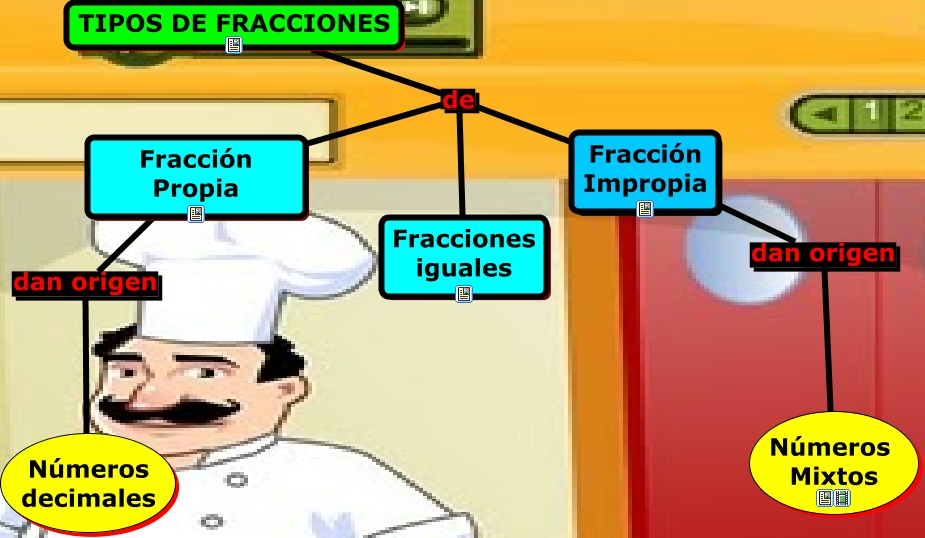 Fracciones