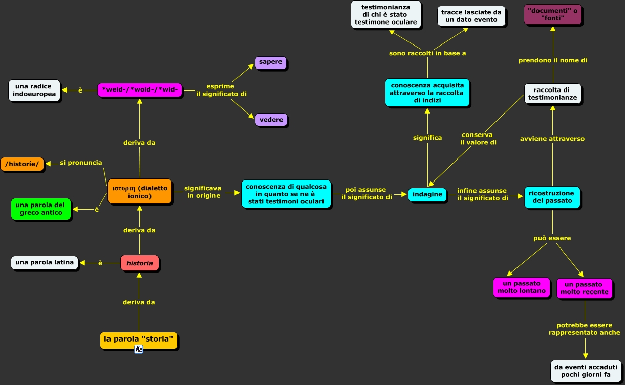 epub Bureaucracy: Three