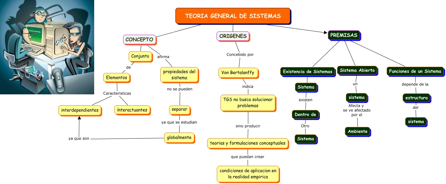 Teoria de sistemas caracteristicas_teoria_online