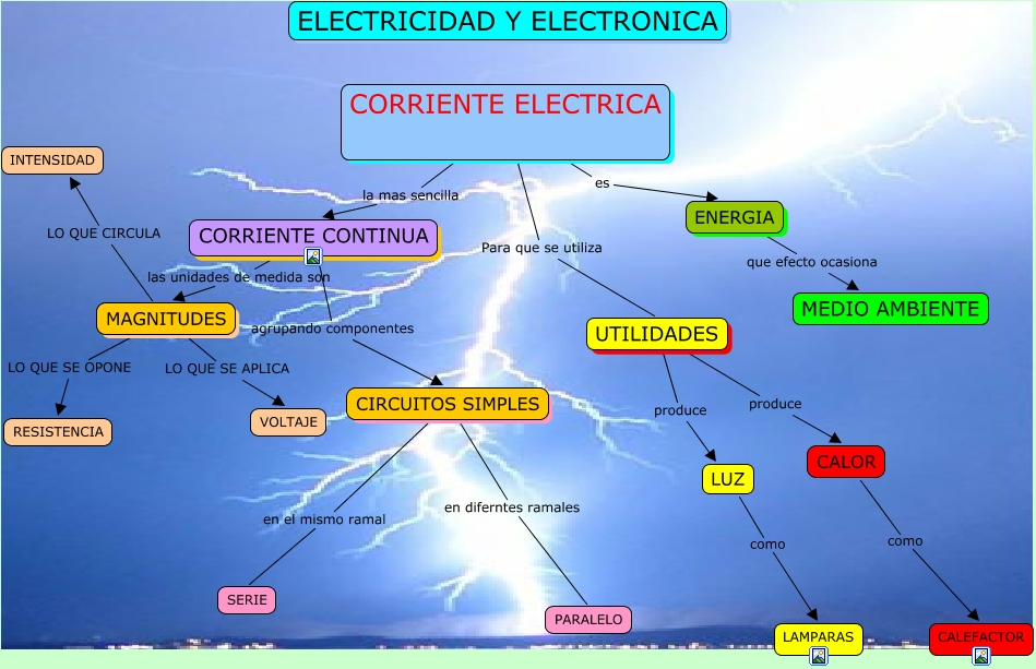 ELECTRICIDAD Y ELECTRONICA