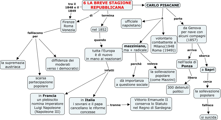 Mappe Storia Storia Contemporanea Risorgimento E Unita D Italia Libro Di Scuola