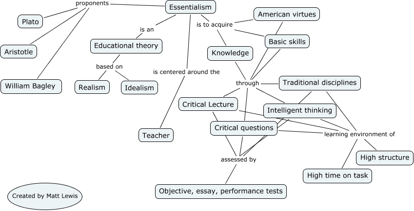 Essentialism