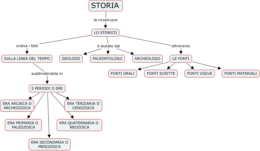 structural analysis with finite