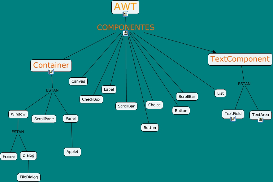 awt-componentes