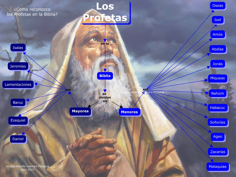 Resultado de imagen de profetas de la biblia