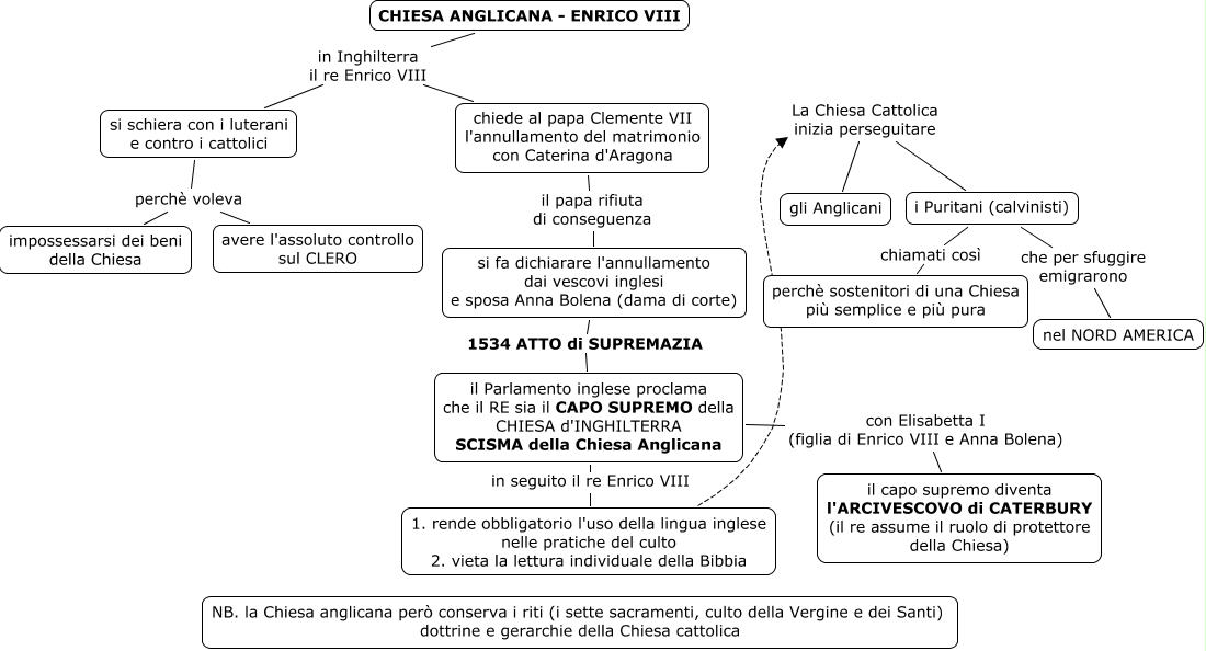 Differenza Tra Chiesa Anglicana E Cattolica