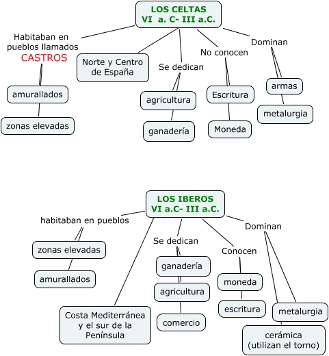 Resultado de imagen de IBEROS Y CELTAS