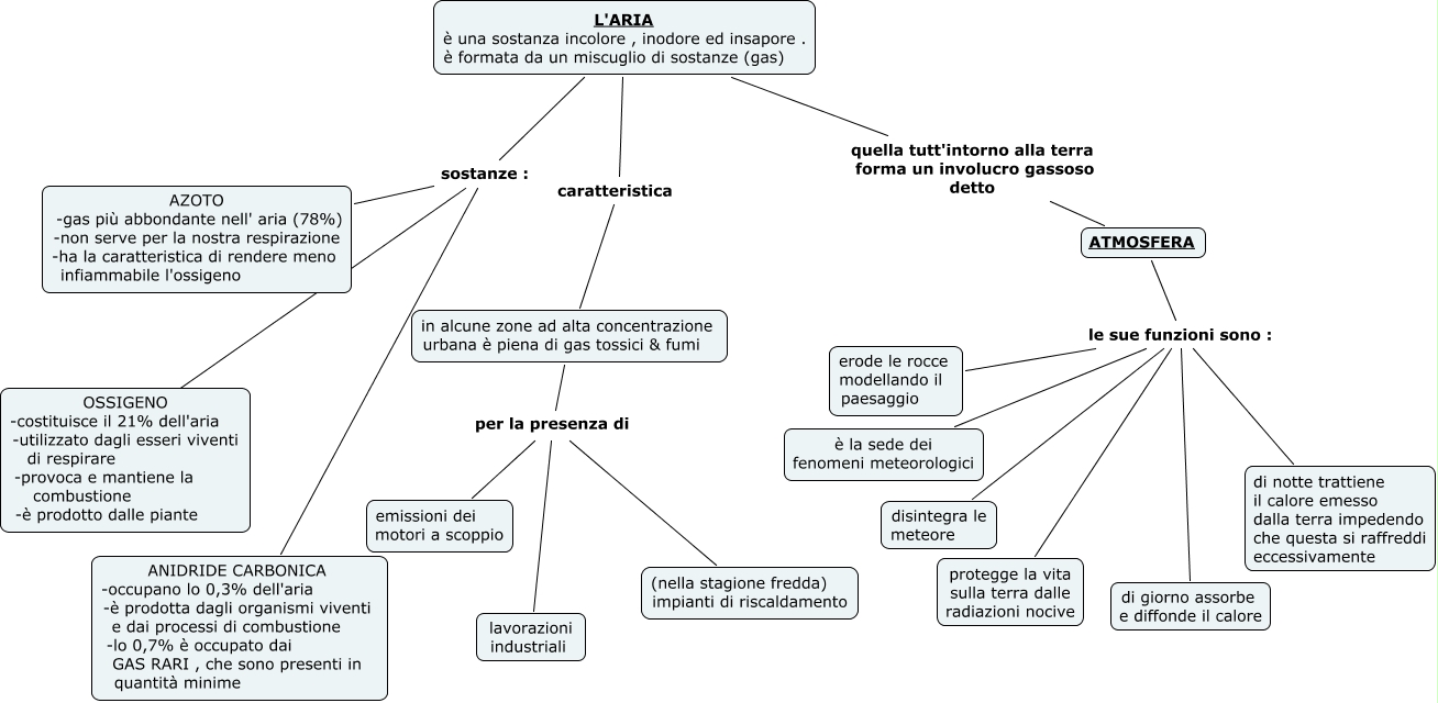 Atmosfera Idrosfera Litosfera Lessons Blendspace