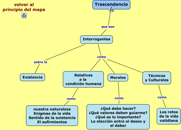 Trascendencia