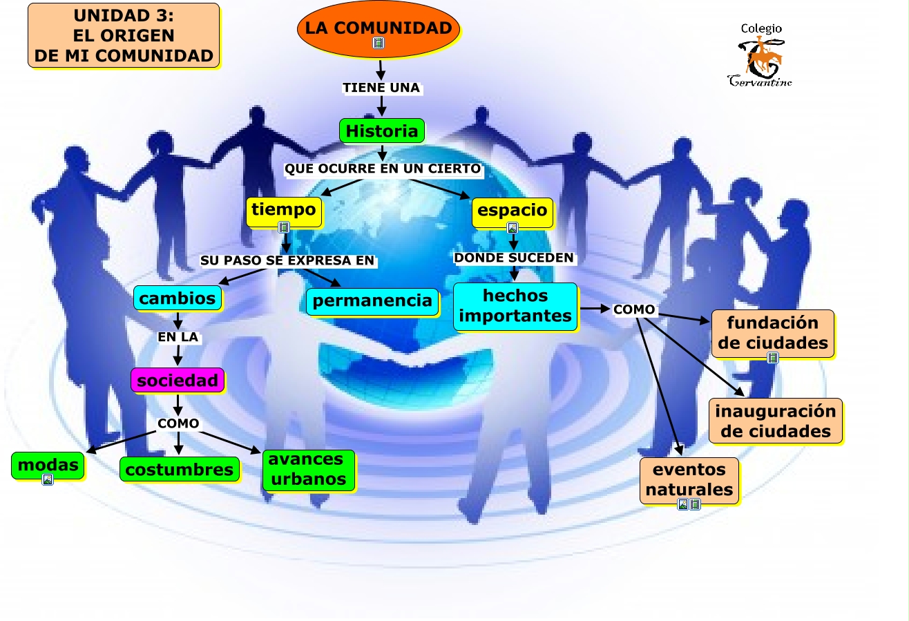 unidad 3 La comunidad