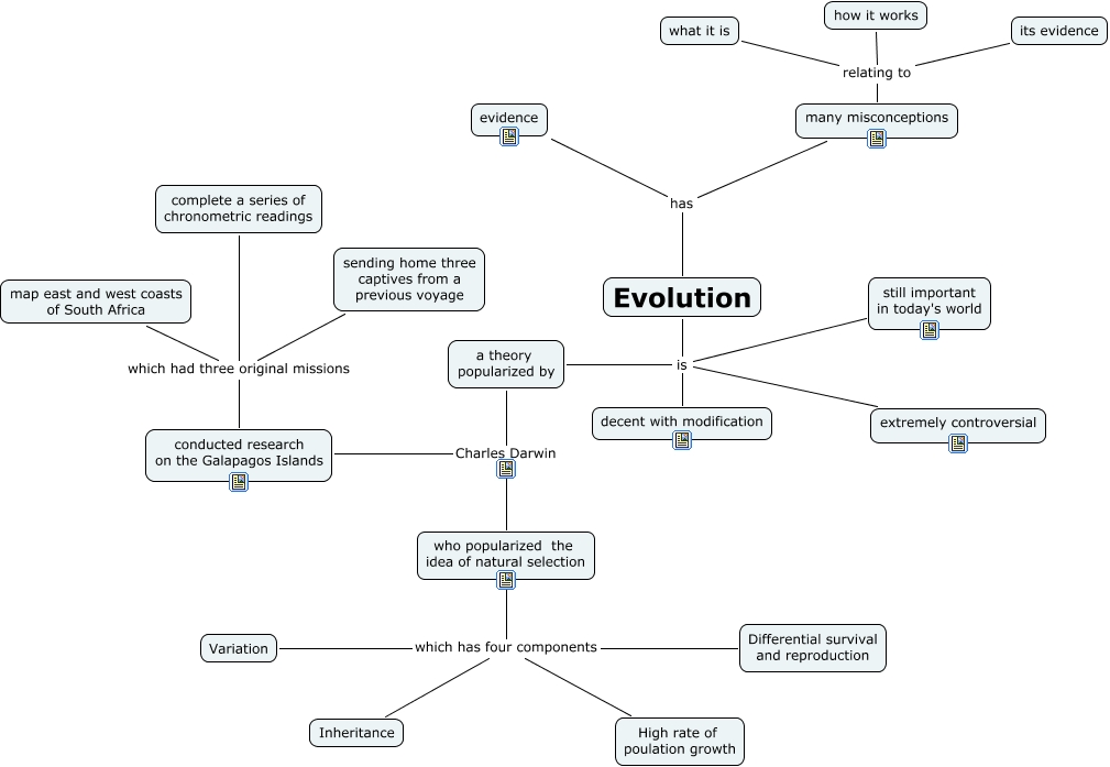 darwins theory of evolution concept map Theory Evolution Theory Evolution Concept Map darwins theory of evolution concept map