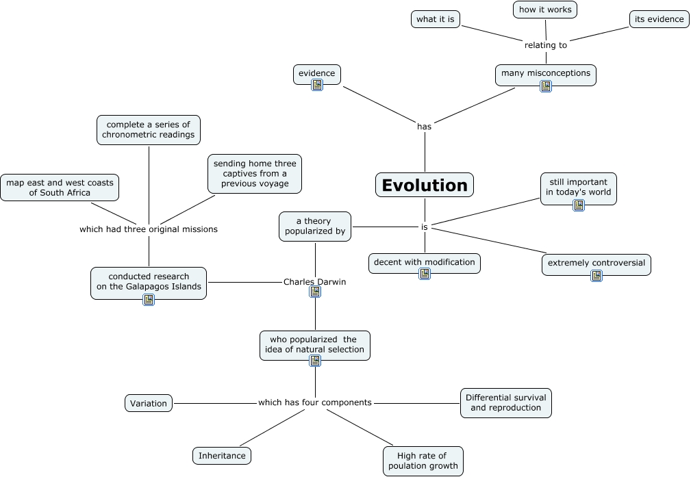 concept map what is the theory of evolution by natural selection Theory Evolution Theory Evolution Concept Map concept map what is the theory of evolution by natural selection