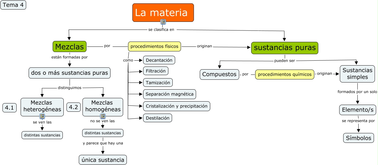 Tema 4.1