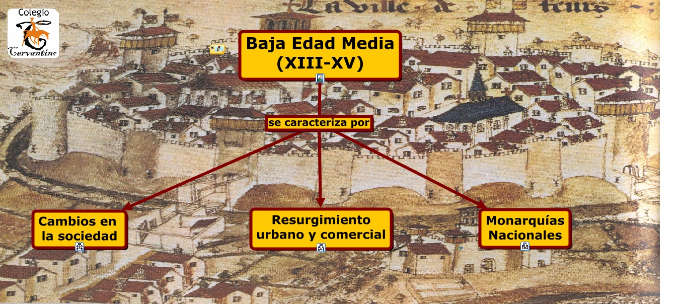 La consolidación de los reinos europeos Blog de 2º de ESO IS