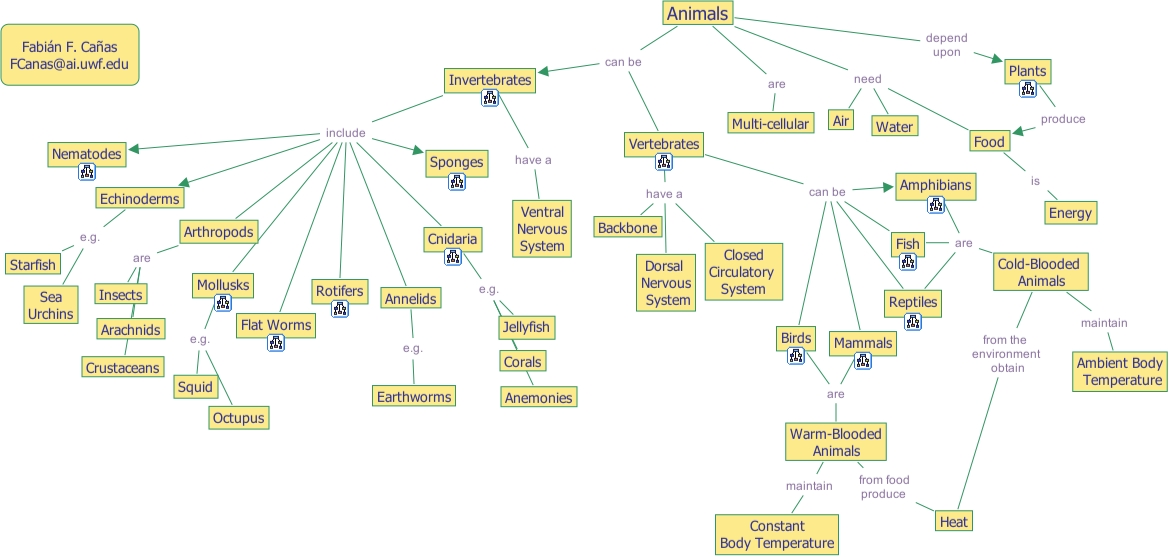 IHMC CmapTools - Concept Map :: Animals