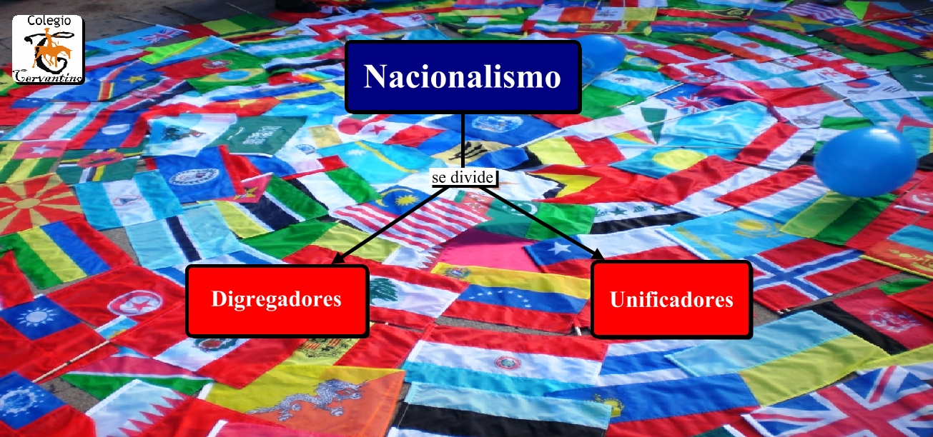 Nacionalismo