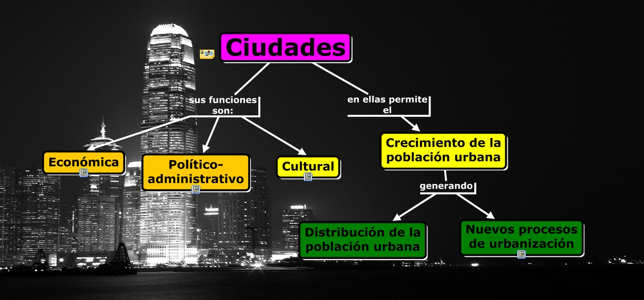 Resultado de imagen de funciones de las ciudades