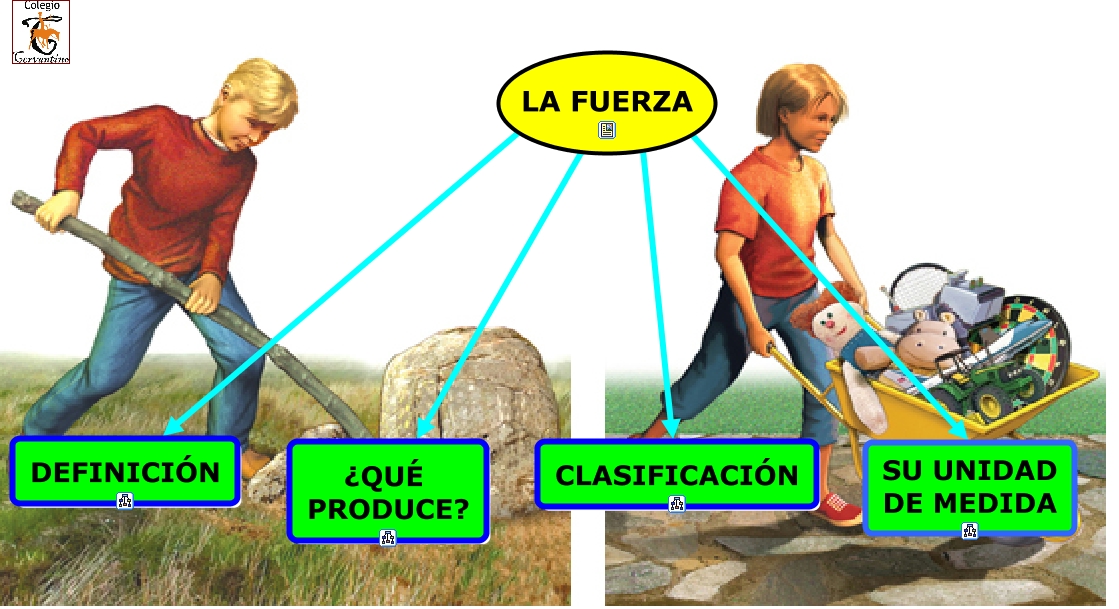 LA FUERZA