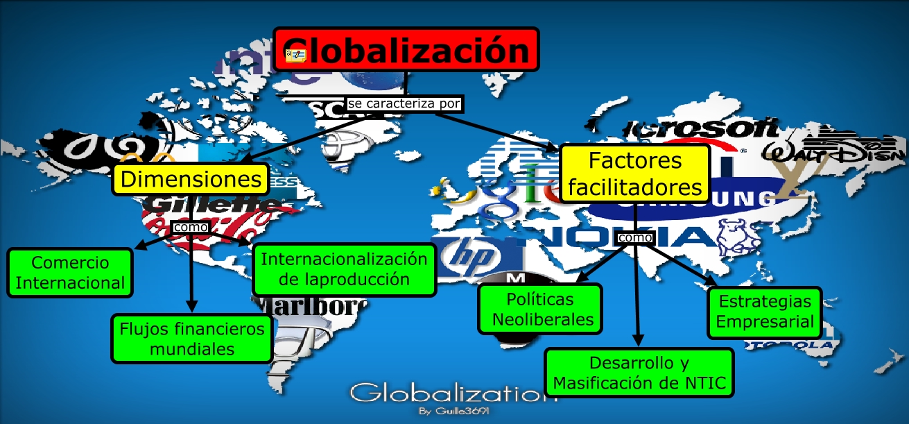 Resultado de imagen para Globalización