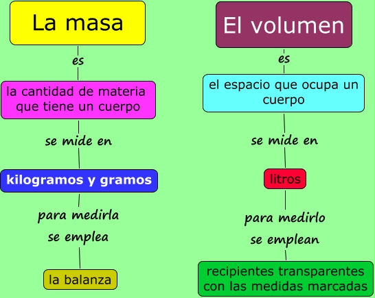 Tercer Grado Ciencias Naturales Masa Volumen Y Temperatura 24