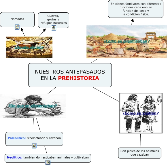 Nuestros antepasados. La Prehistoria