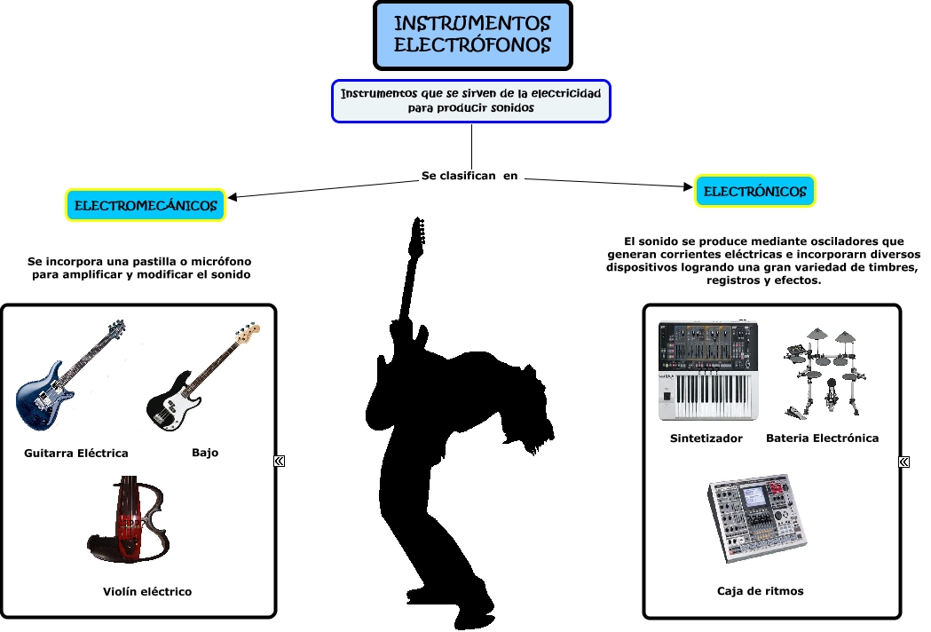 DIARIO DE LA CLASE DE EDUCACIÓN MUSICAL EN INFANTIL Clasificación de