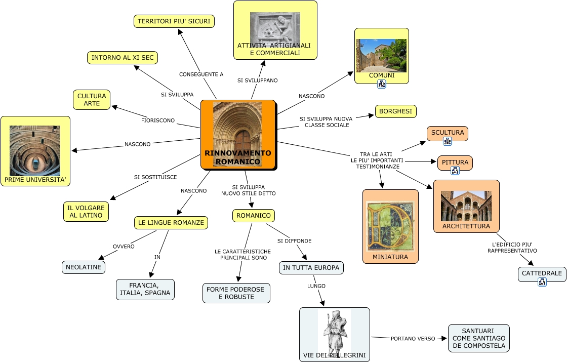 La Rinascita Delle Citta Nell Anno 1000 Lessons Blendspace