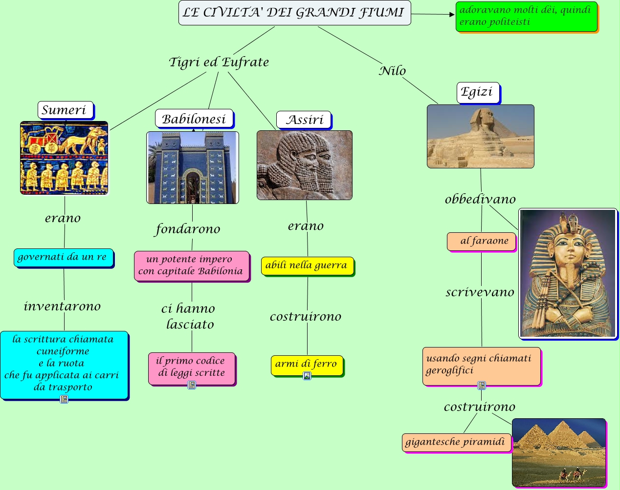 Le Civilta Dei Fiumi Lessons Blendspace