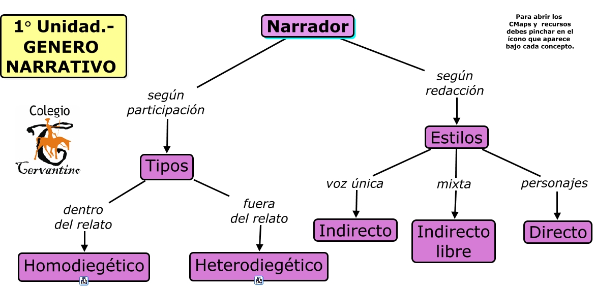 Narrador