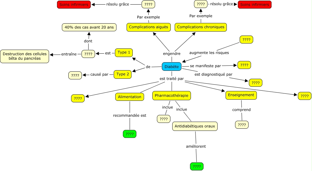 exemple de cmaptools