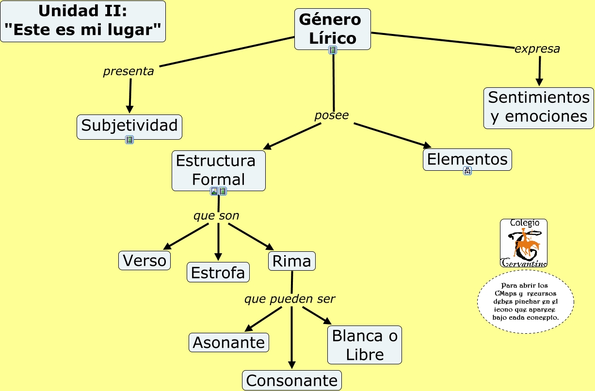 Genero Lirico Rima Asonante Y Consonante