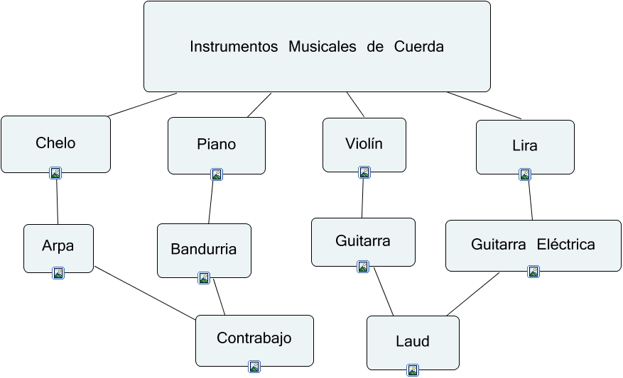 Mapa Conceptual Instrumentos de Cuerda