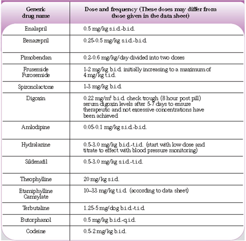 Albums 92+ Pictures Pictures Of Drugs And Their Names Excellent