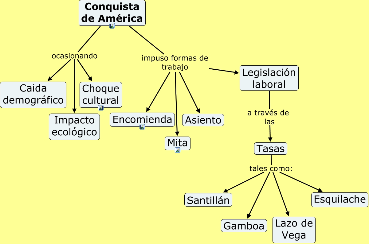 Conquista de América