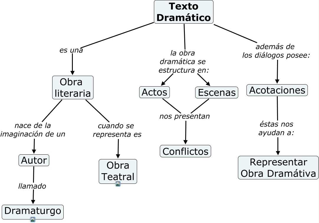 Texto dramático