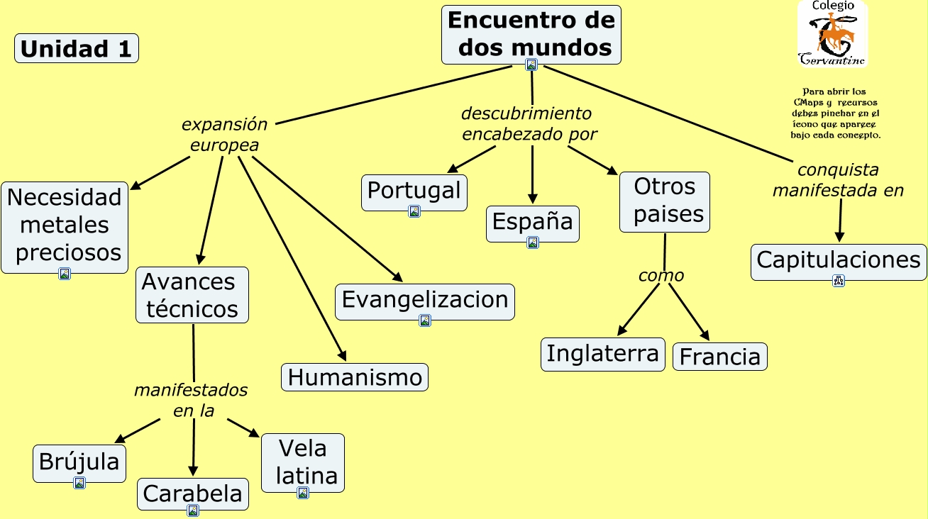 Unidad 1. El encuentro entre dos mundos Europa y América