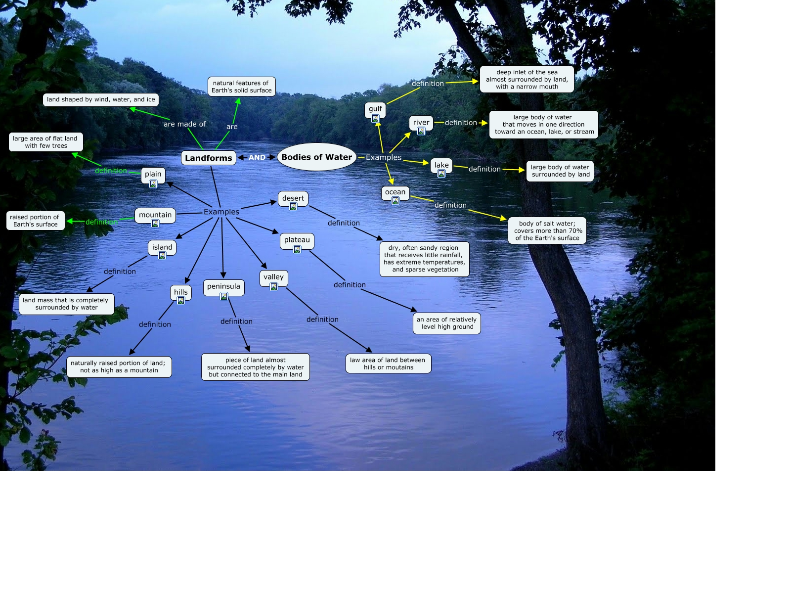 Landforms & Bodies of Water