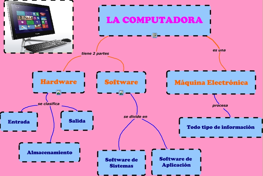 La Computadora ¿Que es el Hardware?