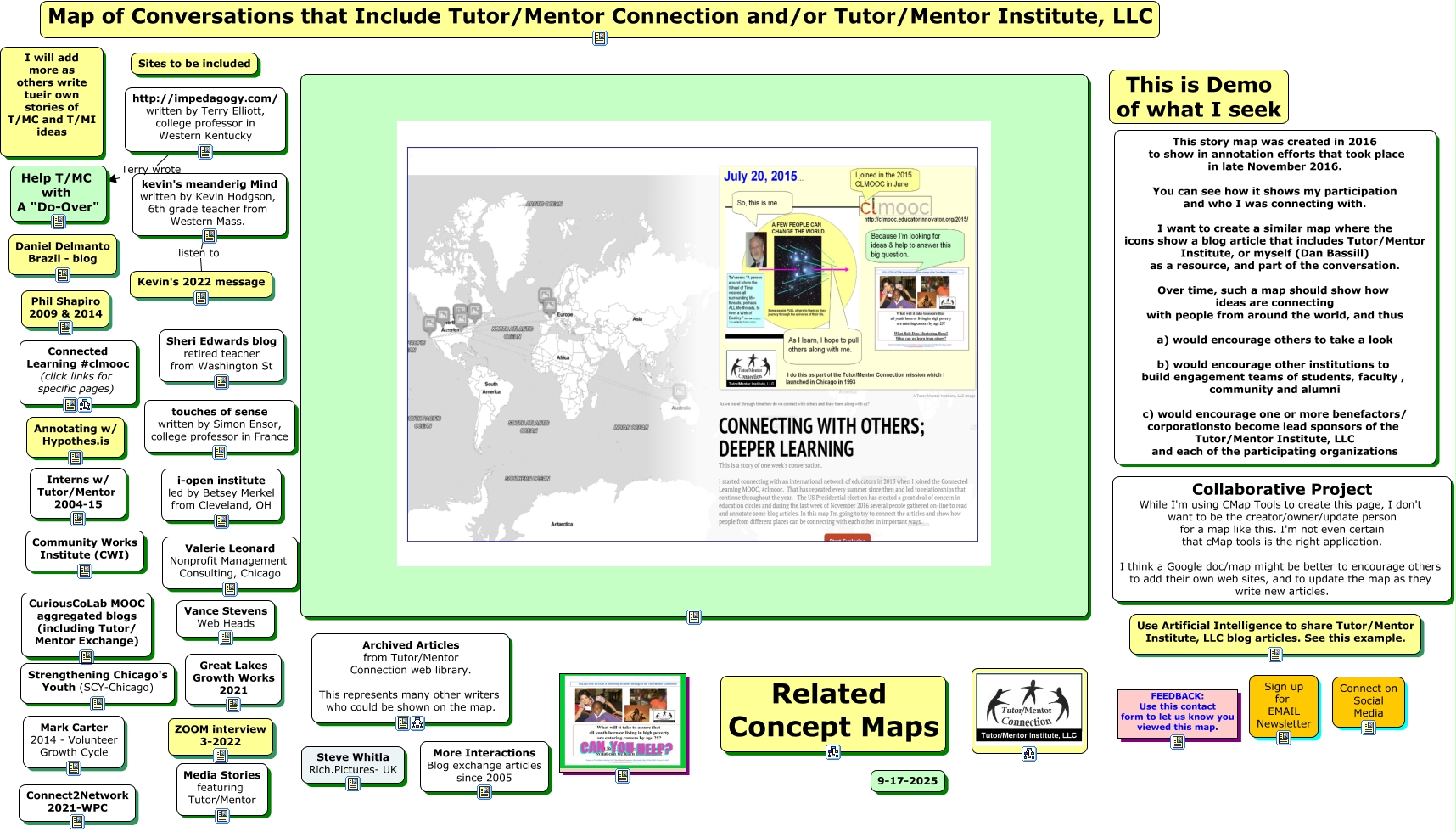 ConceptMap