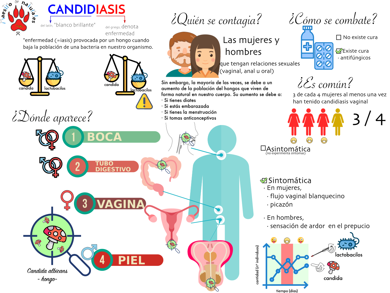 Tema Enfermedades Infecciosas De Transmisi N Sexual